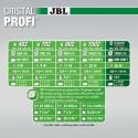 JBL CristalProfi e1902 greenline